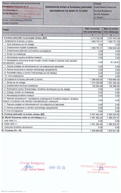 Zestawienie zmian w funduszu